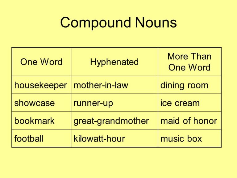 9b Advanced English Grammar Nouns In Compound And Possessive Forms