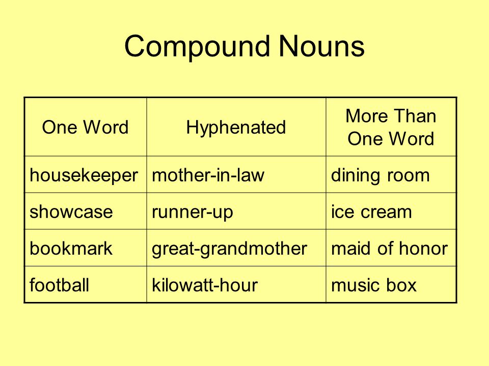 Compound Nouns