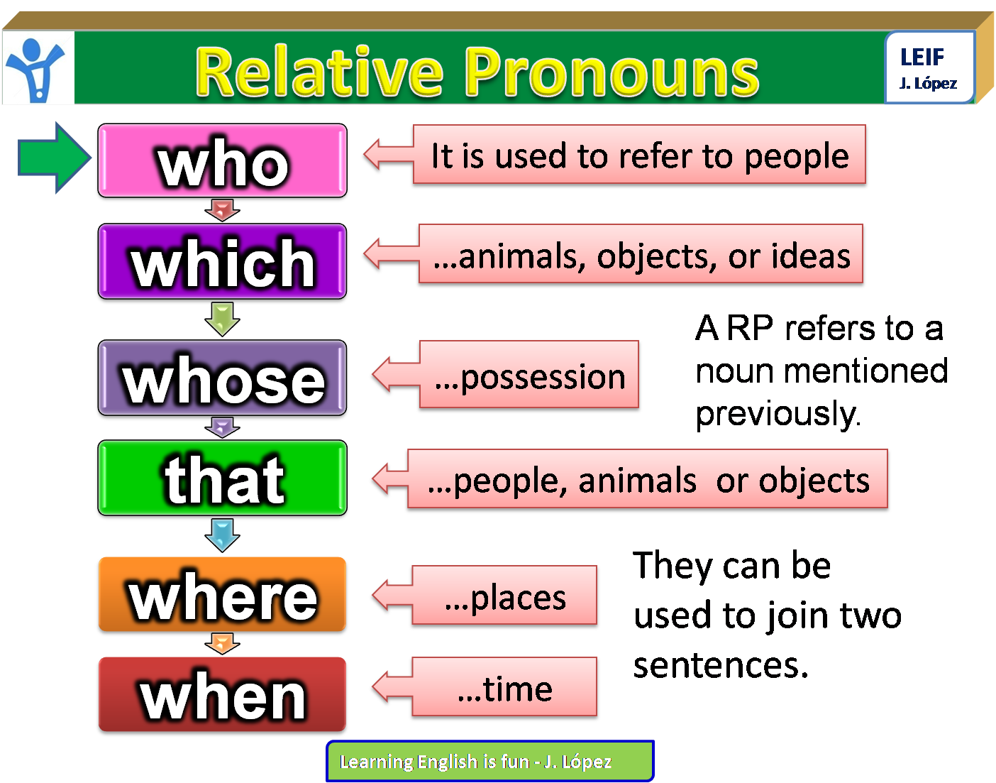 Latin Relative Clauses And Relative Pronouns Worksheet