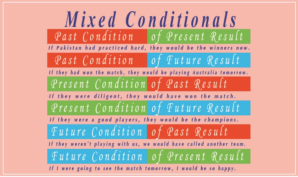 6b Advanced English Grammar Mixed Conditionals And Conditional Phrases